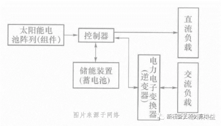 ansys复杂模型例子